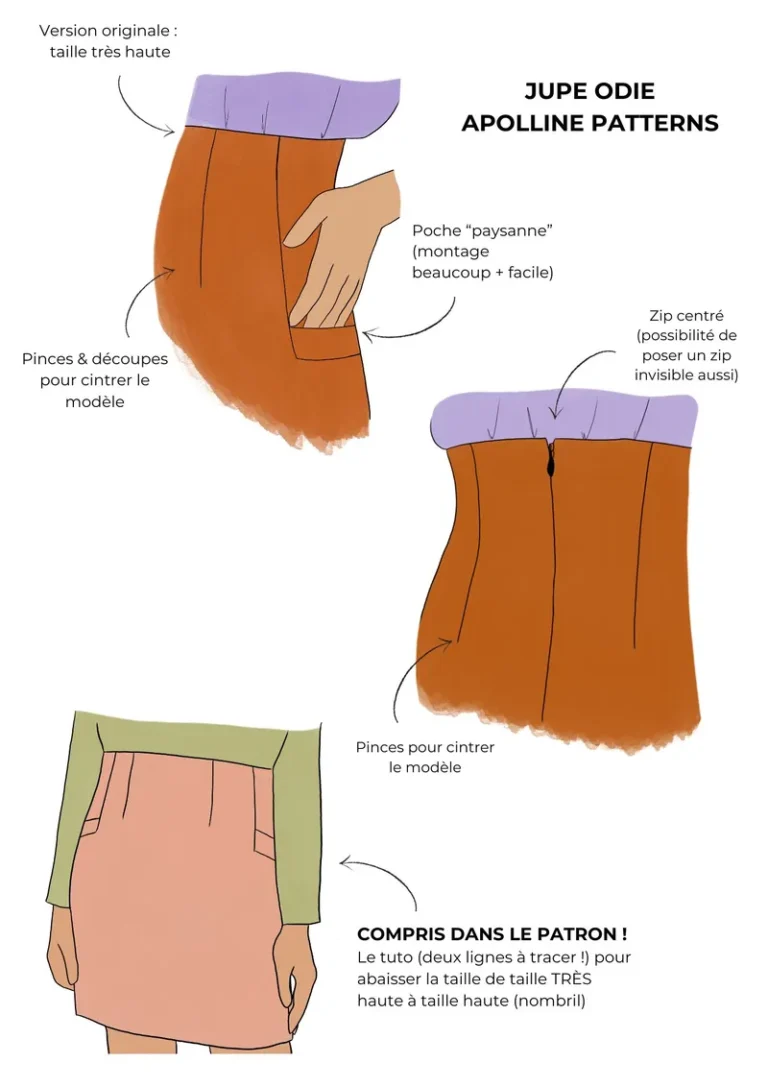 Odie, la jupe par Apolline Patterns
