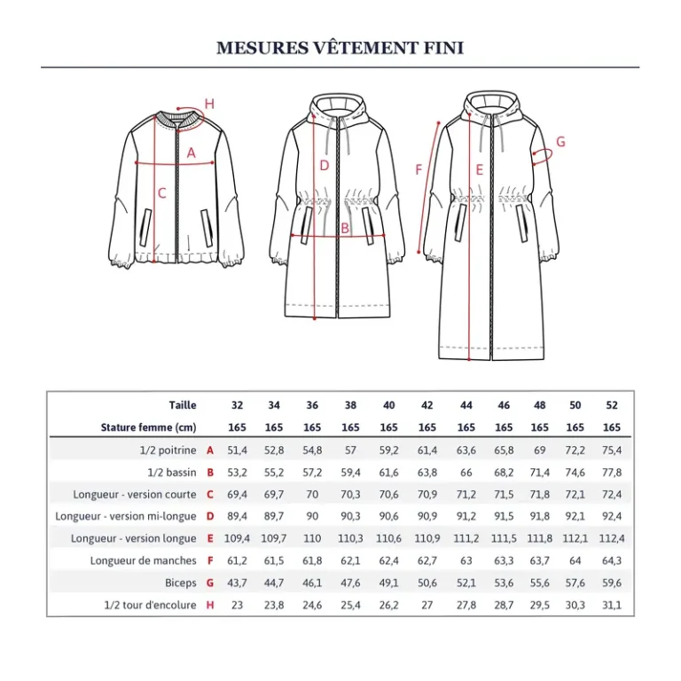 Patron parka femme QUIMPER par Ikatee